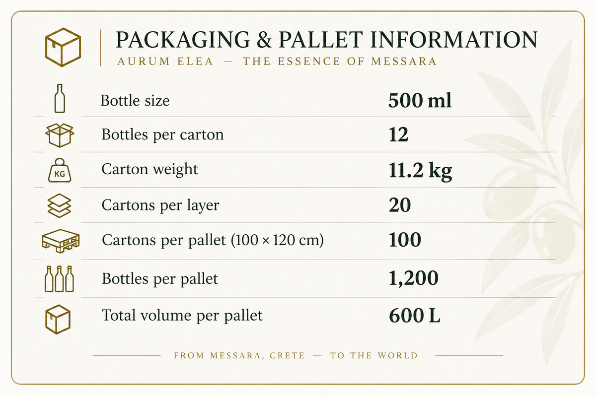 WHOLESALE INFORMATION — Packaging & Pallet Information